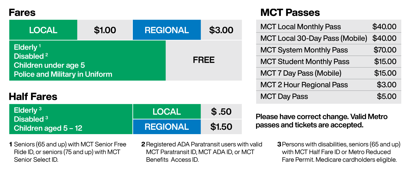 Fare chart image